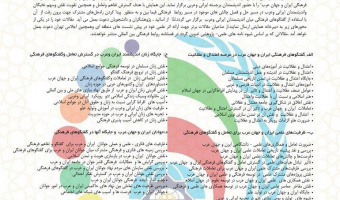 برگزاری همایش بین المللی گفتگوی فرهنگی ایران و جهان عرب 
