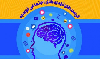 برگزاری پنجمین کنگره روانشناسی اجتماعی 